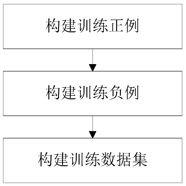 Question pair matching method and device based on deep feature fusion neural network