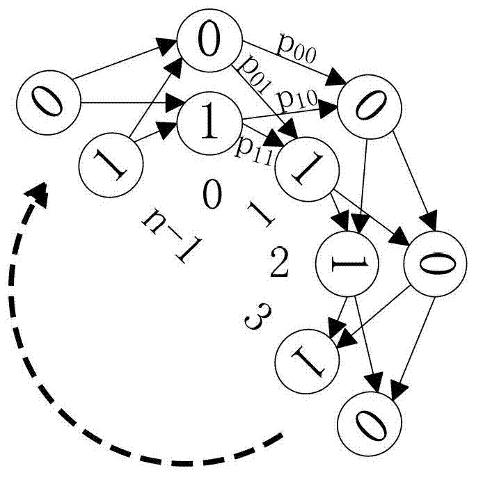 A node in P2P stream media and a method for optimizing a neighbor node table of the node