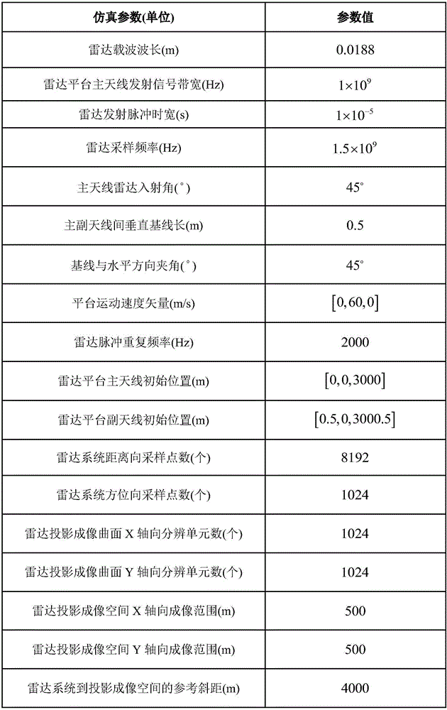 Interference SAR data imaging and elevation estimation method