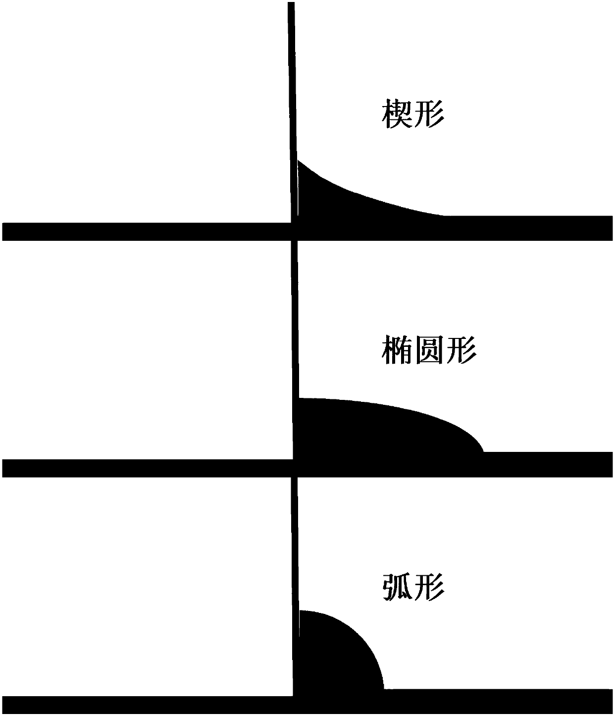 A crystallization method and device based on solution flow