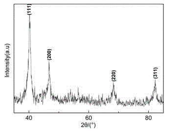 Method for preparing nano-palladium electro-catalyst by ethanol reduction