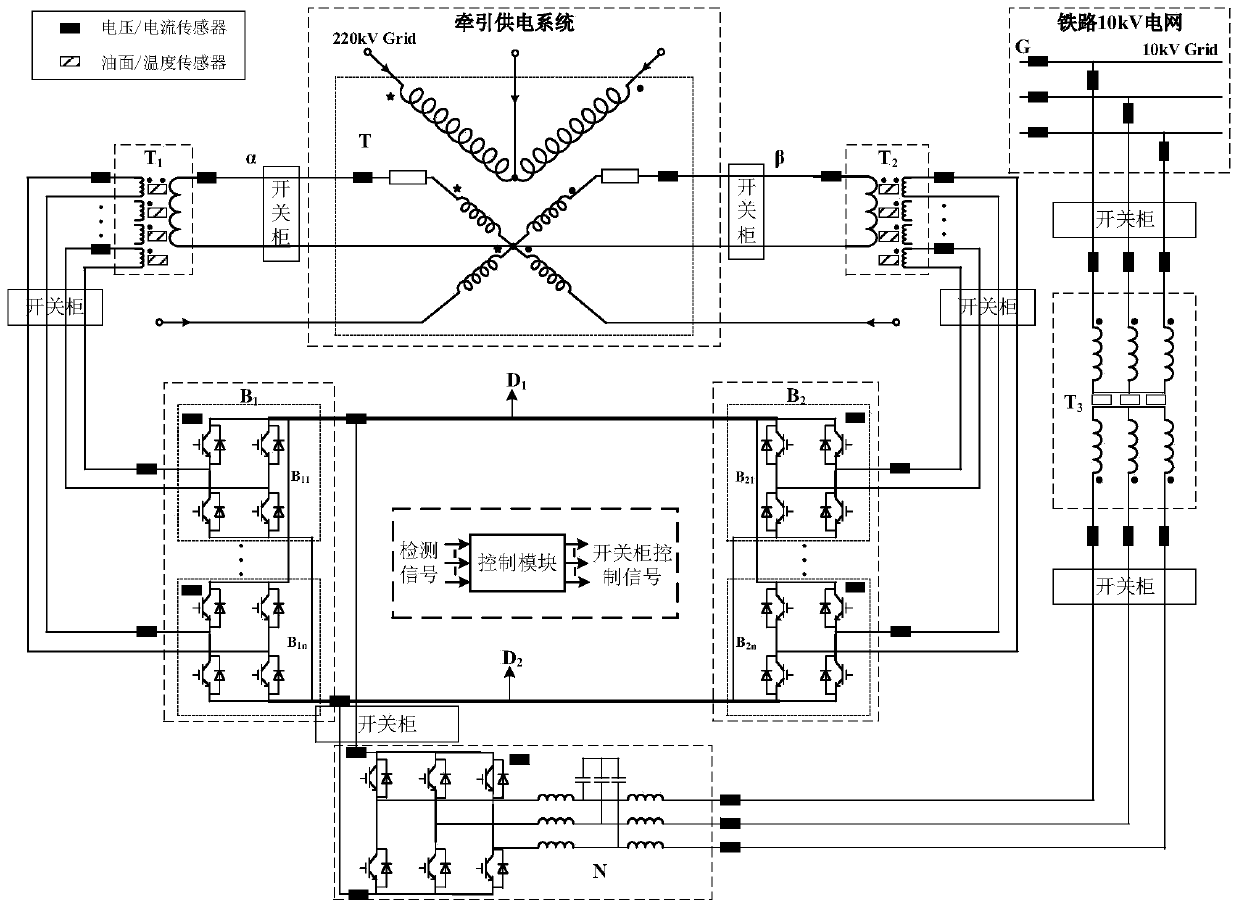 Protection method for high-speed rail regenerative braking energy feedback system