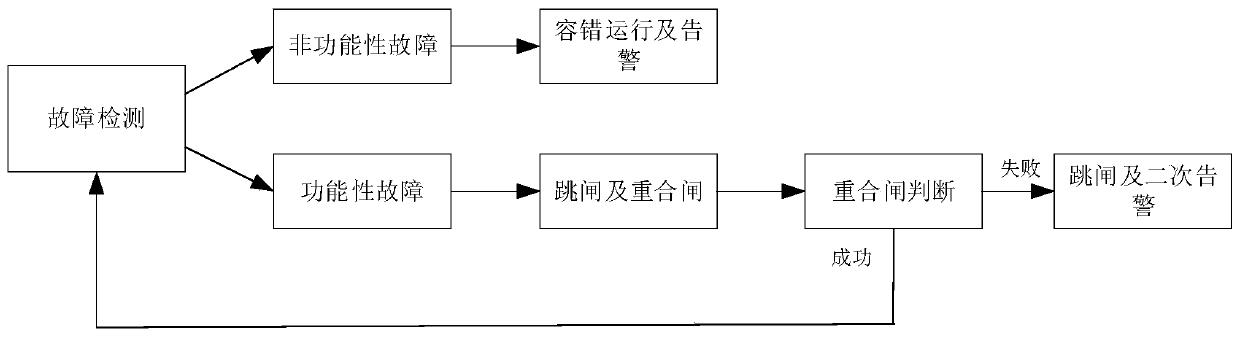 Protection method for high-speed rail regenerative braking energy feedback system