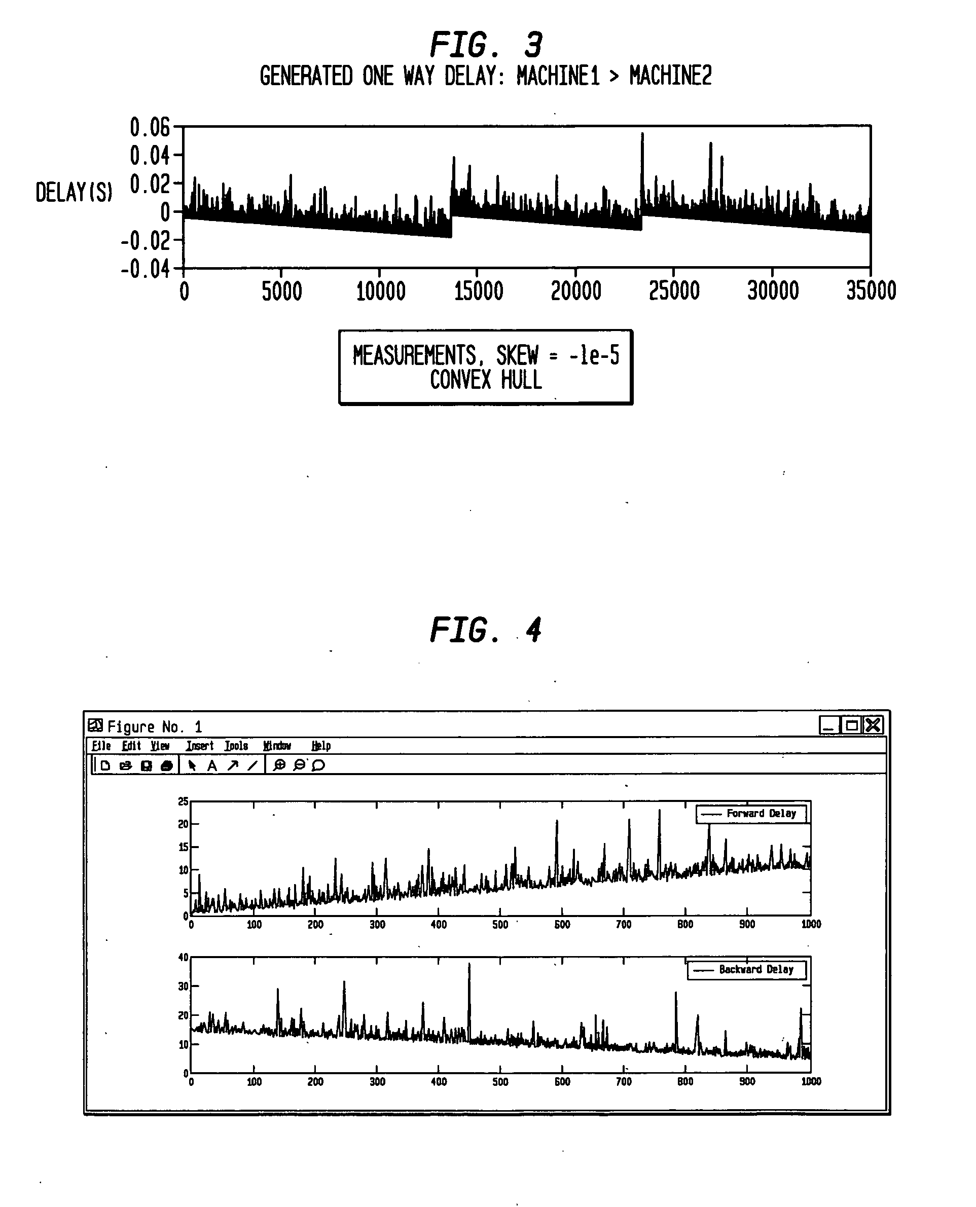 Method and system for clock skew and offset estimation