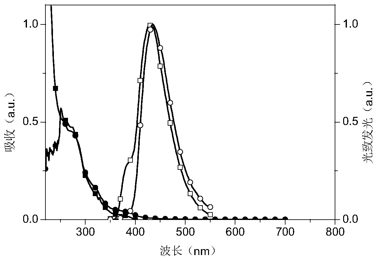 Phosphino-oxy boron complex dark-blue photo-thermal excitation delayed fluorescence material as well as synthesis method and application thereof