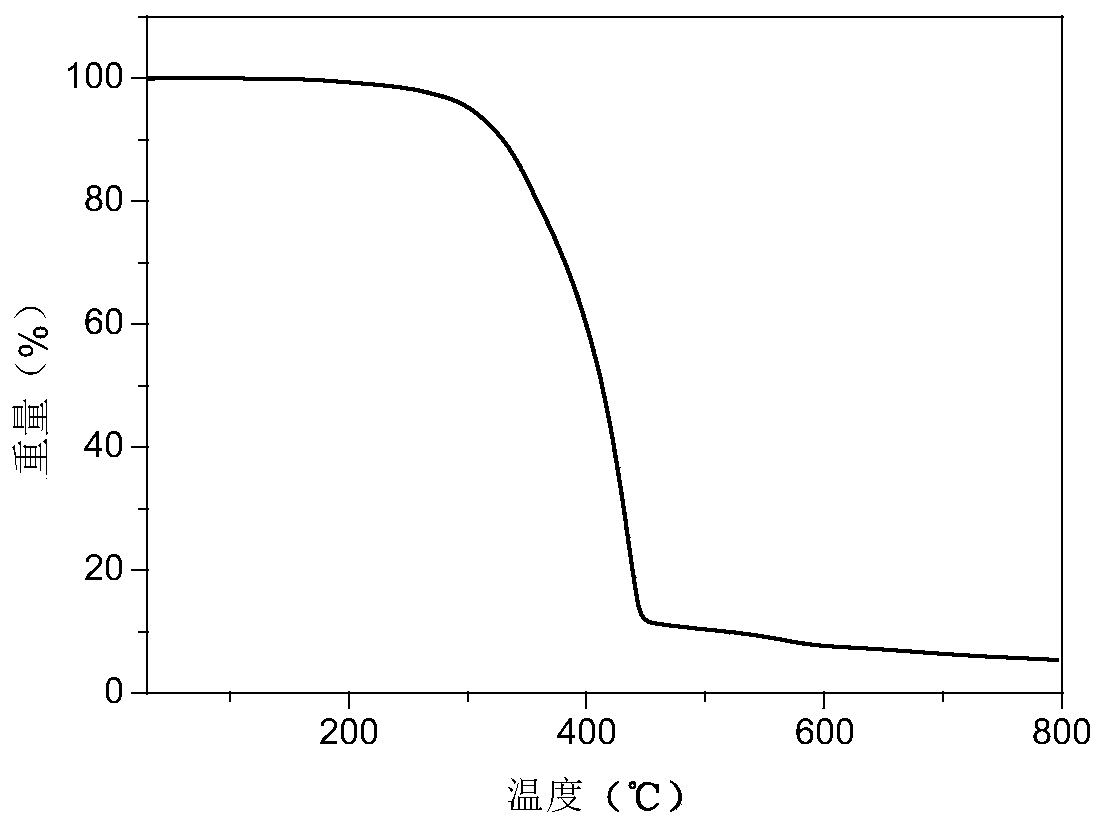 Phosphino-oxy boron complex dark-blue photo-thermal excitation delayed fluorescence material as well as synthesis method and application thereof