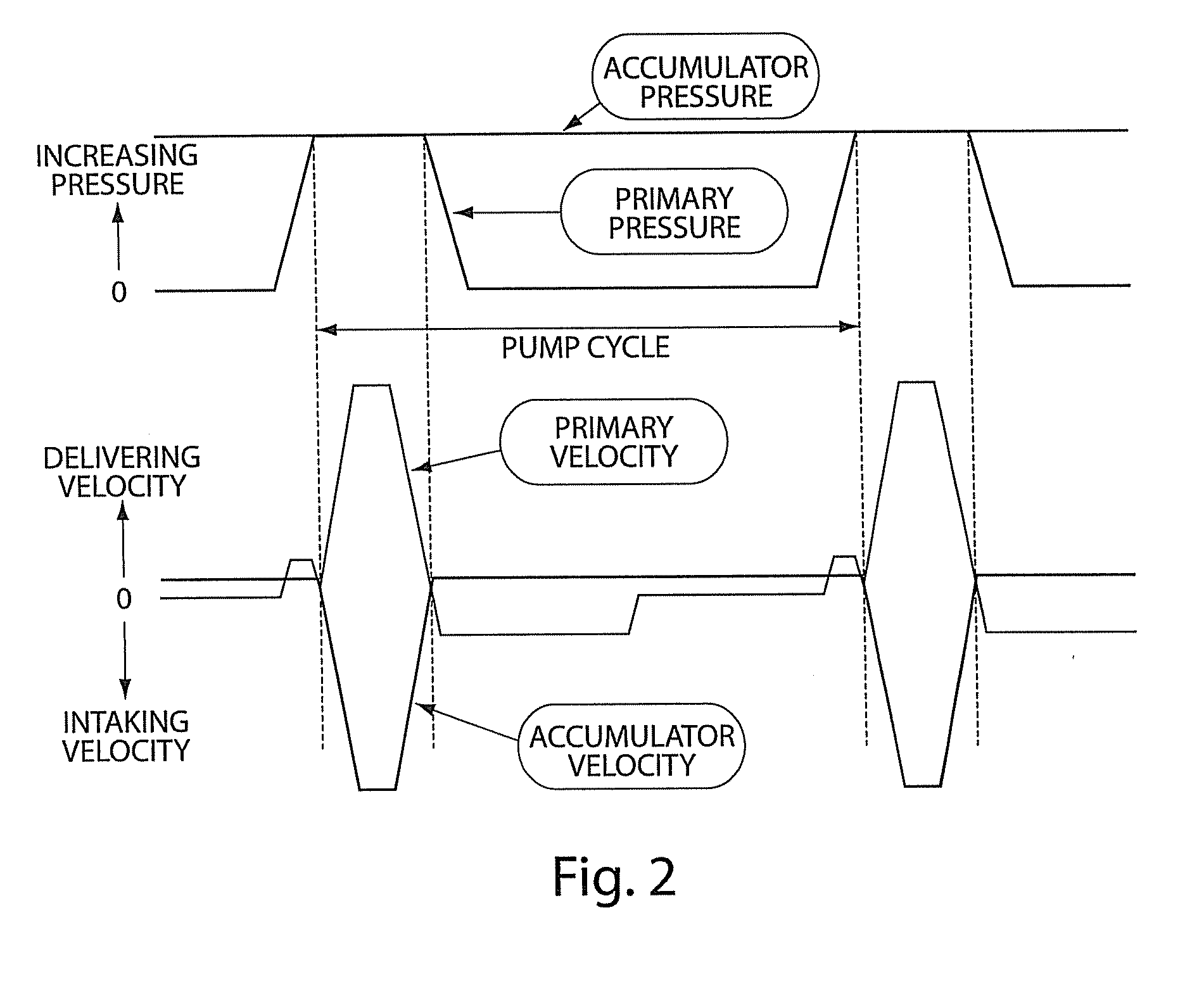 High pressure pump control