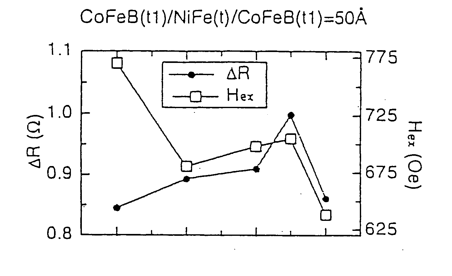 Magnetoresistive spin-valve sensor and magnetic storage apparatus