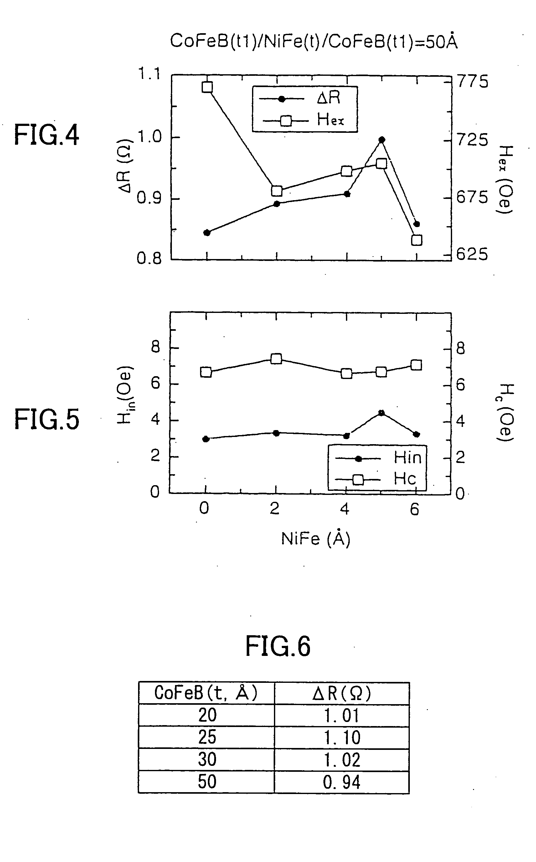 Magnetoresistive spin-valve sensor and magnetic storage apparatus