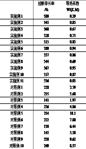 Preparation method of novel heat isolating nanometer material