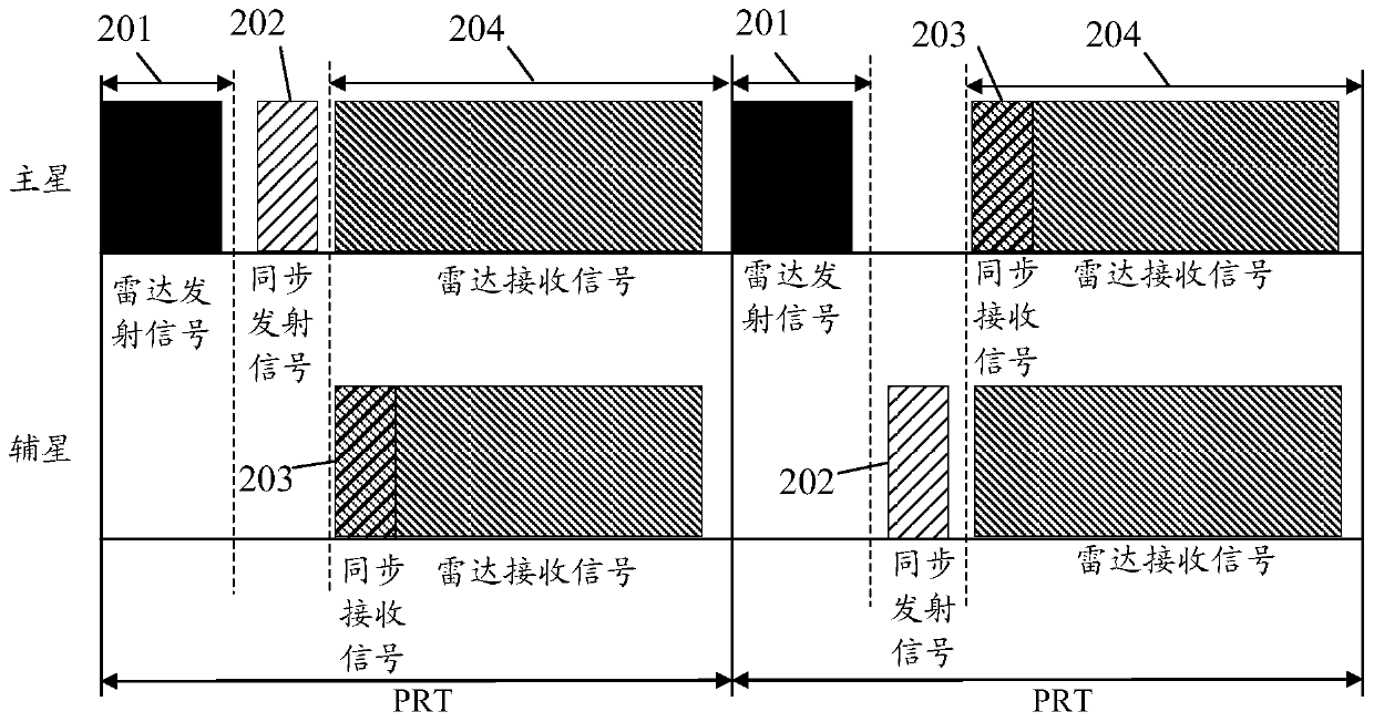 Non-interrupted bistatic SAR phase synchronization signal processing method based on coded signal