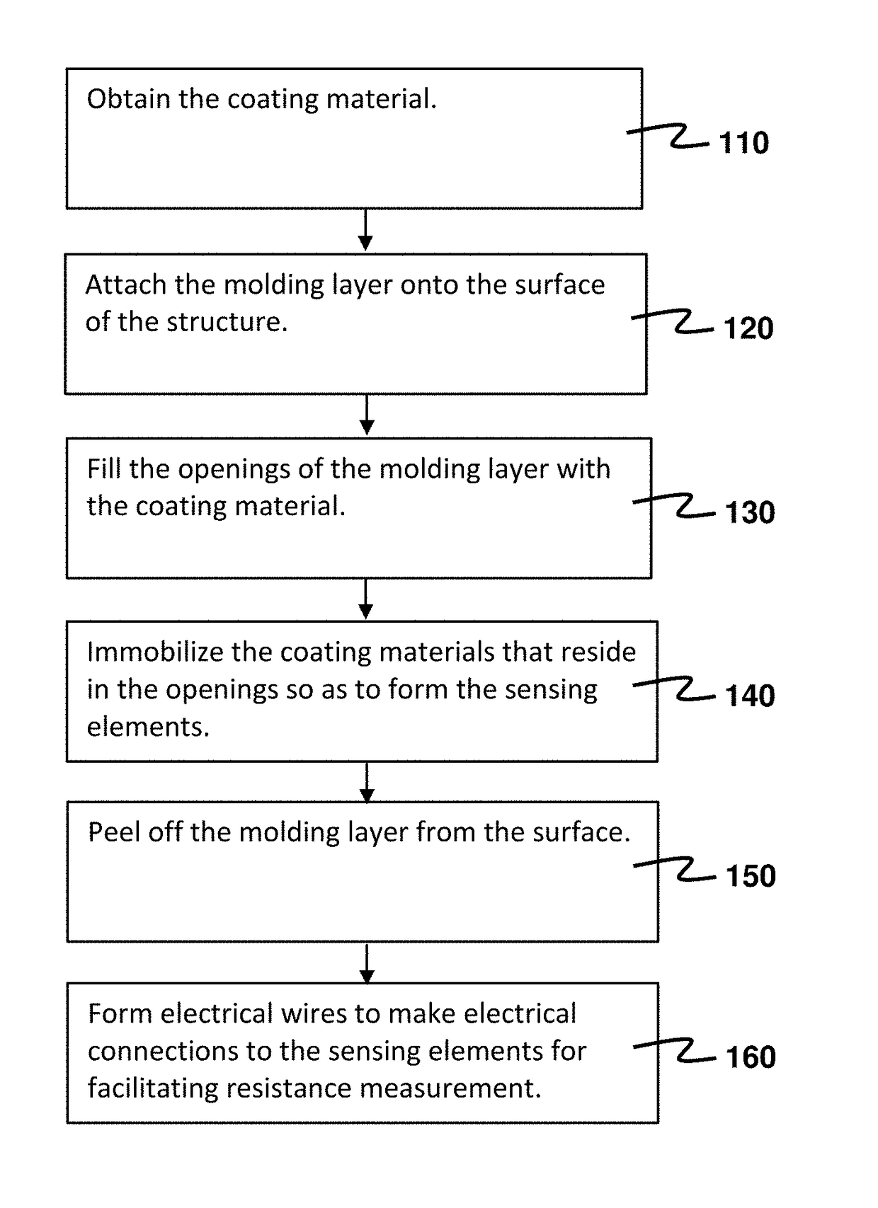 Coated Nanofiller/Polymer Composite Sensor Network for Guided-Wave-Based Structural Health Monitoring