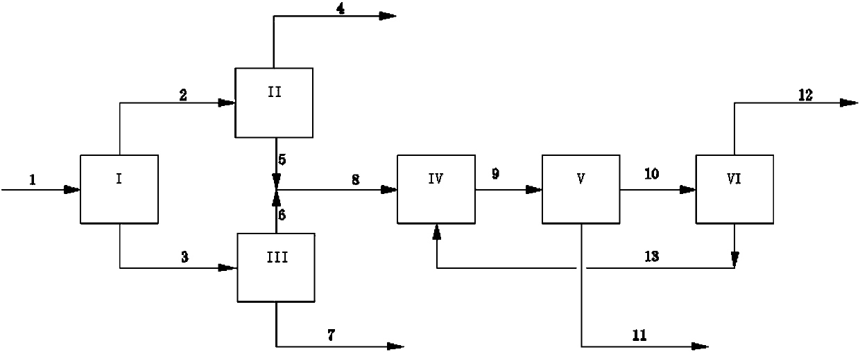 Method for preparing aromatic hydrocarbon from mixed light hydrocarbon