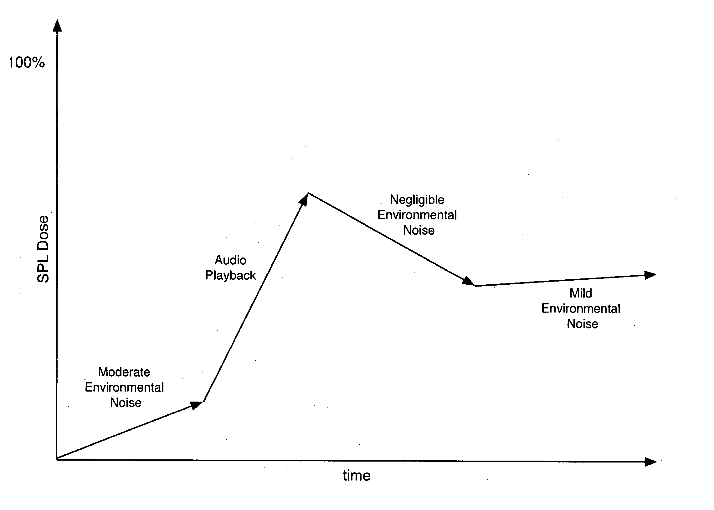 Methods and devices for hearing damage notification and intervention