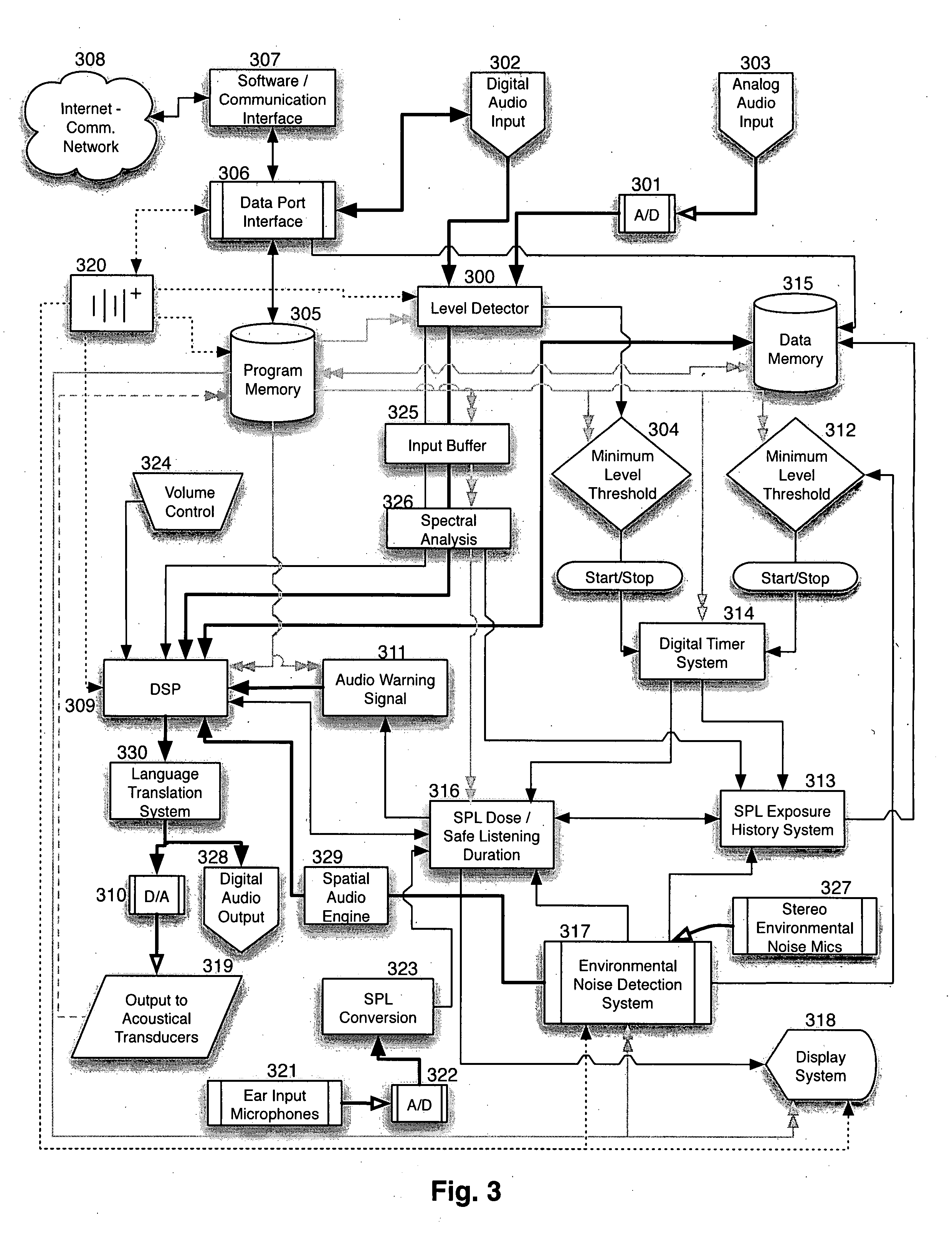 Methods and devices for hearing damage notification and intervention