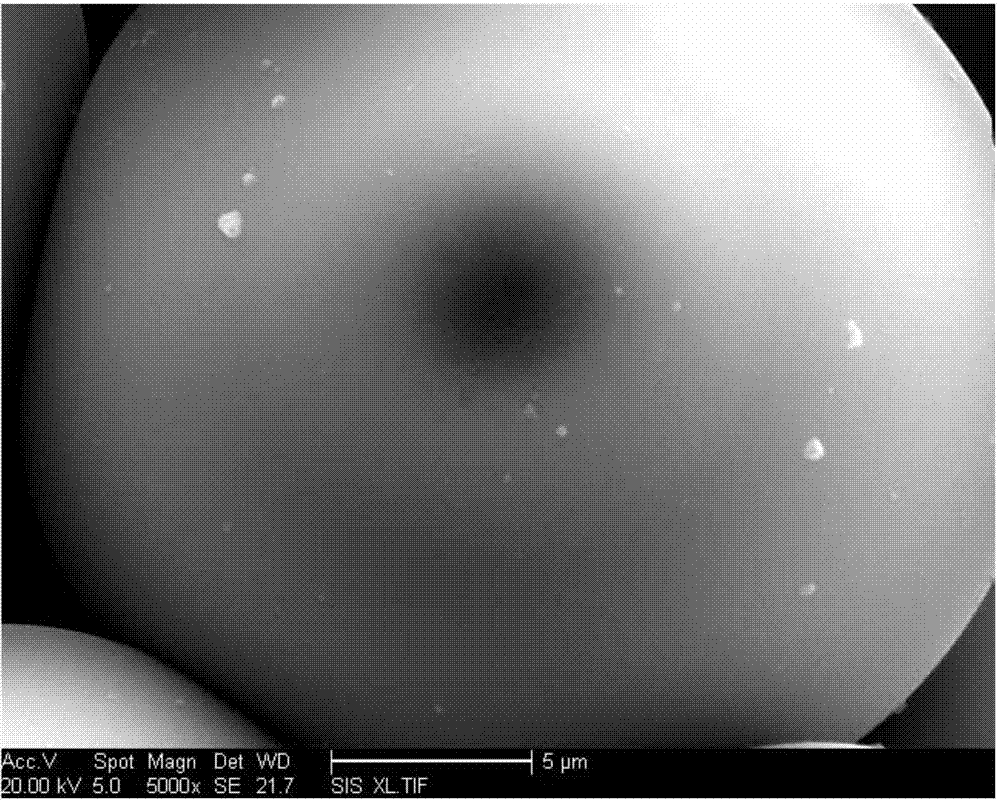 Preparation method of nitrogen-doped porous carbon microsphere