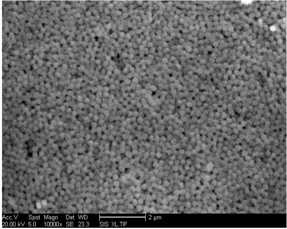 Preparation method of nitrogen-doped porous carbon microsphere