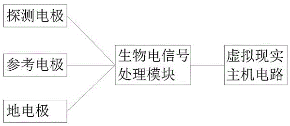 Virtual-reality device with head-bio-electricity-signal-based human-computer interaction function