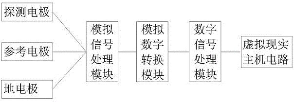 Virtual-reality device with head-bio-electricity-signal-based human-computer interaction function