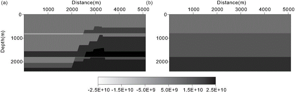 Multi-component seismic data least squares reverse time migration imaging method and system