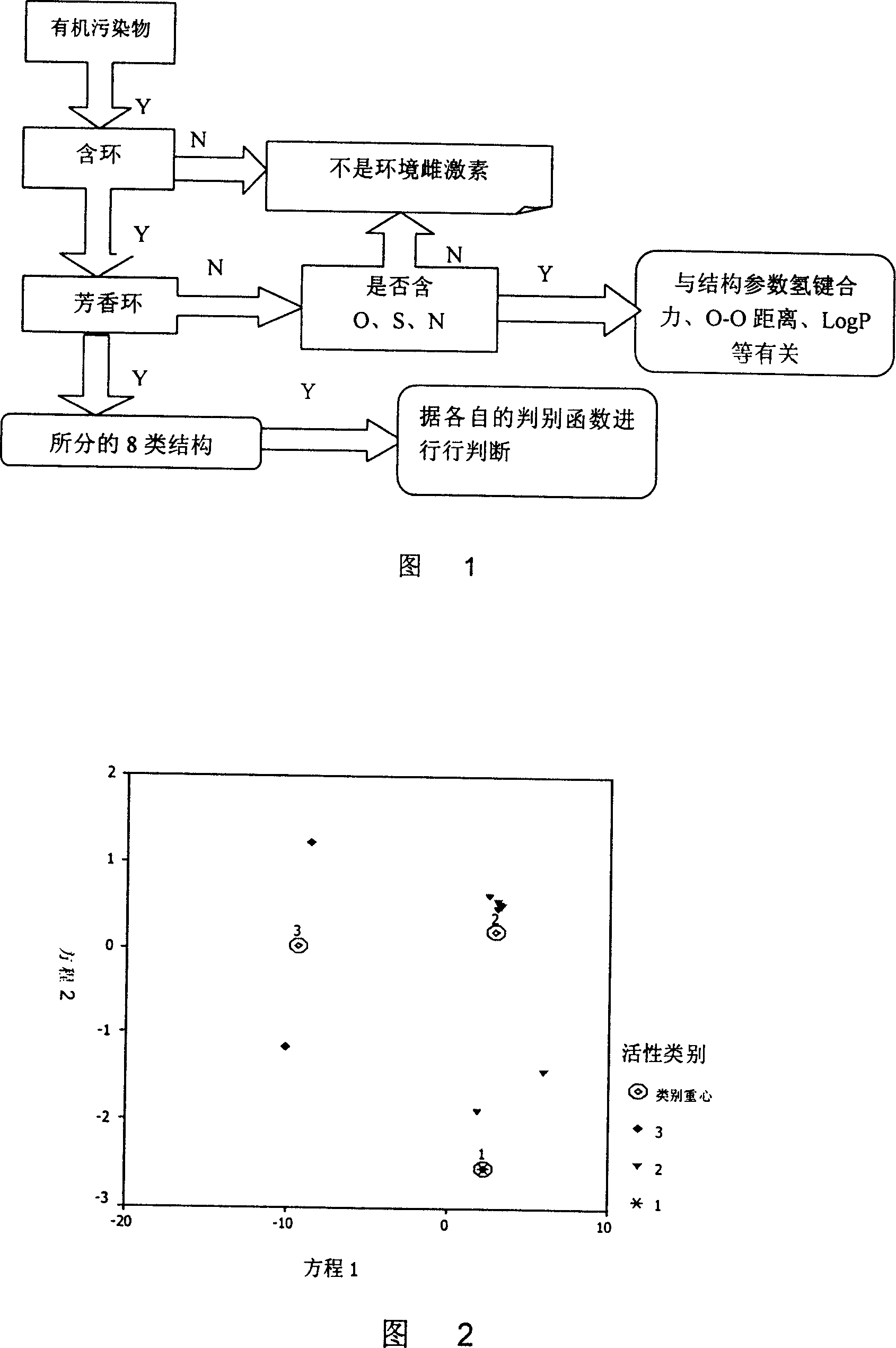 Rapidly screen method for estrogen activity of environmental organic contaminant based on molecular structure