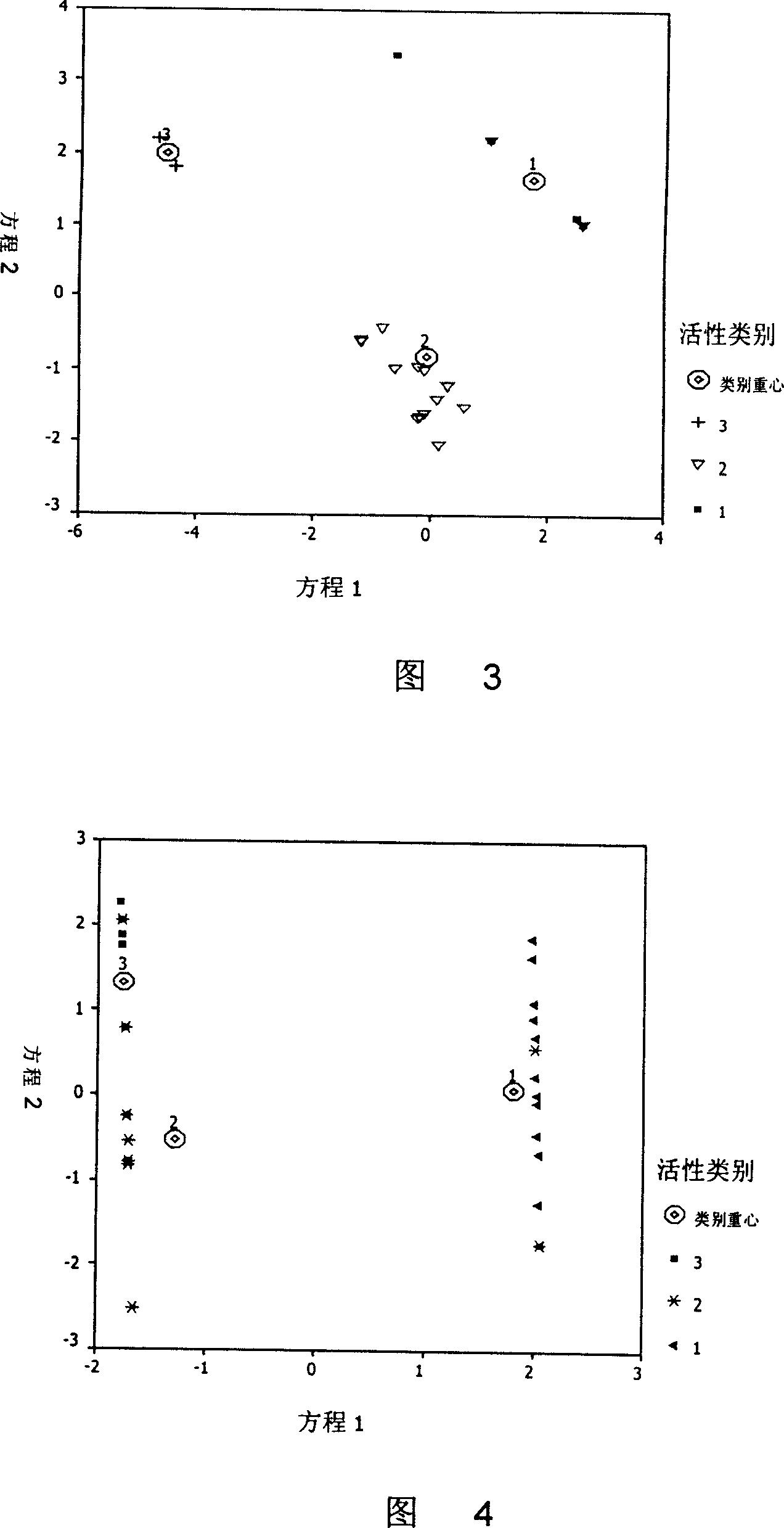 Rapidly screen method for estrogen activity of environmental organic contaminant based on molecular structure