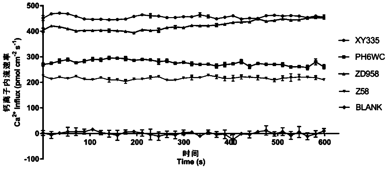 Corn seed vitality determining method based on Ca&lt;2+&gt; flow rate