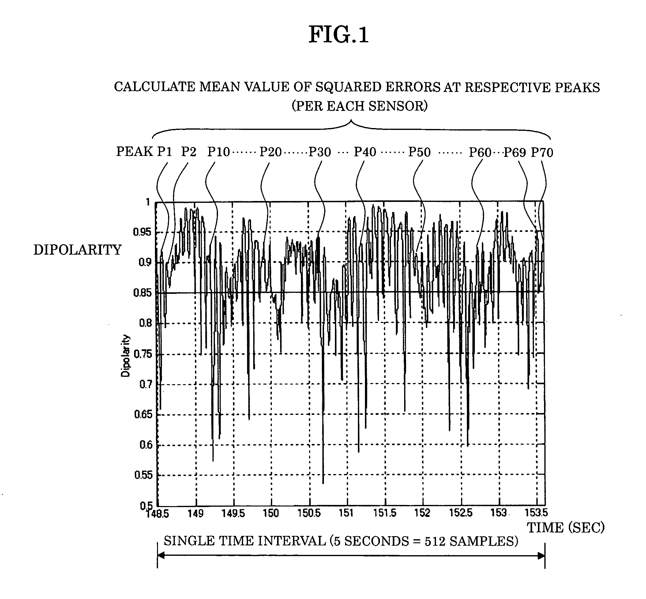 Method and apparatus for measuring degree of neuronal impairment in brain cortex