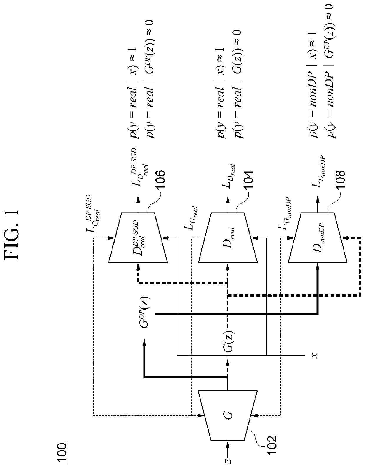 Synthetic data generation apparatus based on generative adversarial networks and learning method thereof