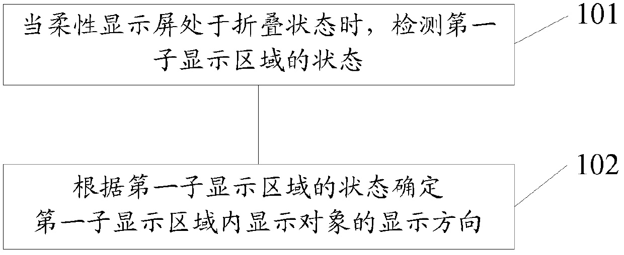 Display method and electronic equipment