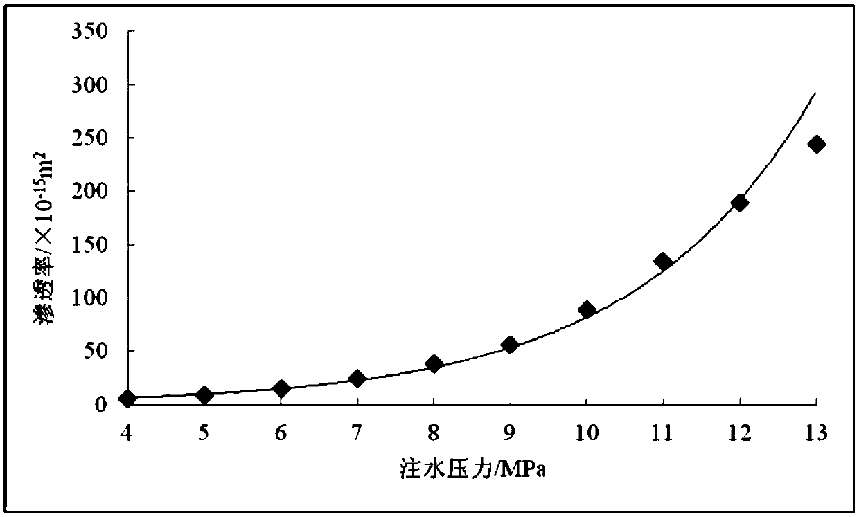 Method for predicting coal seam hydraulic fracturing permeability