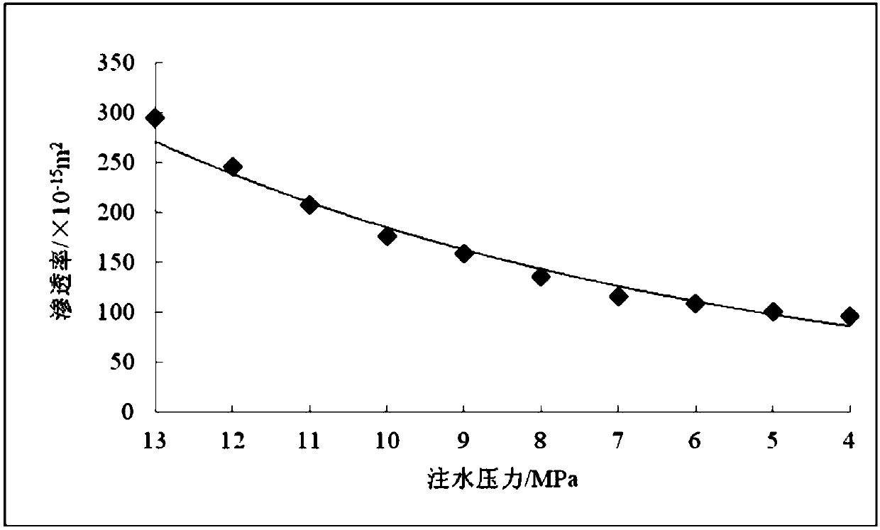 Method for predicting coal seam hydraulic fracturing permeability