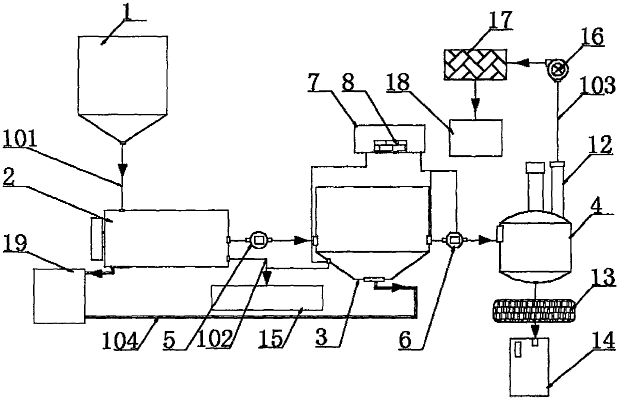 Machine oil cleaning treatment system and technology