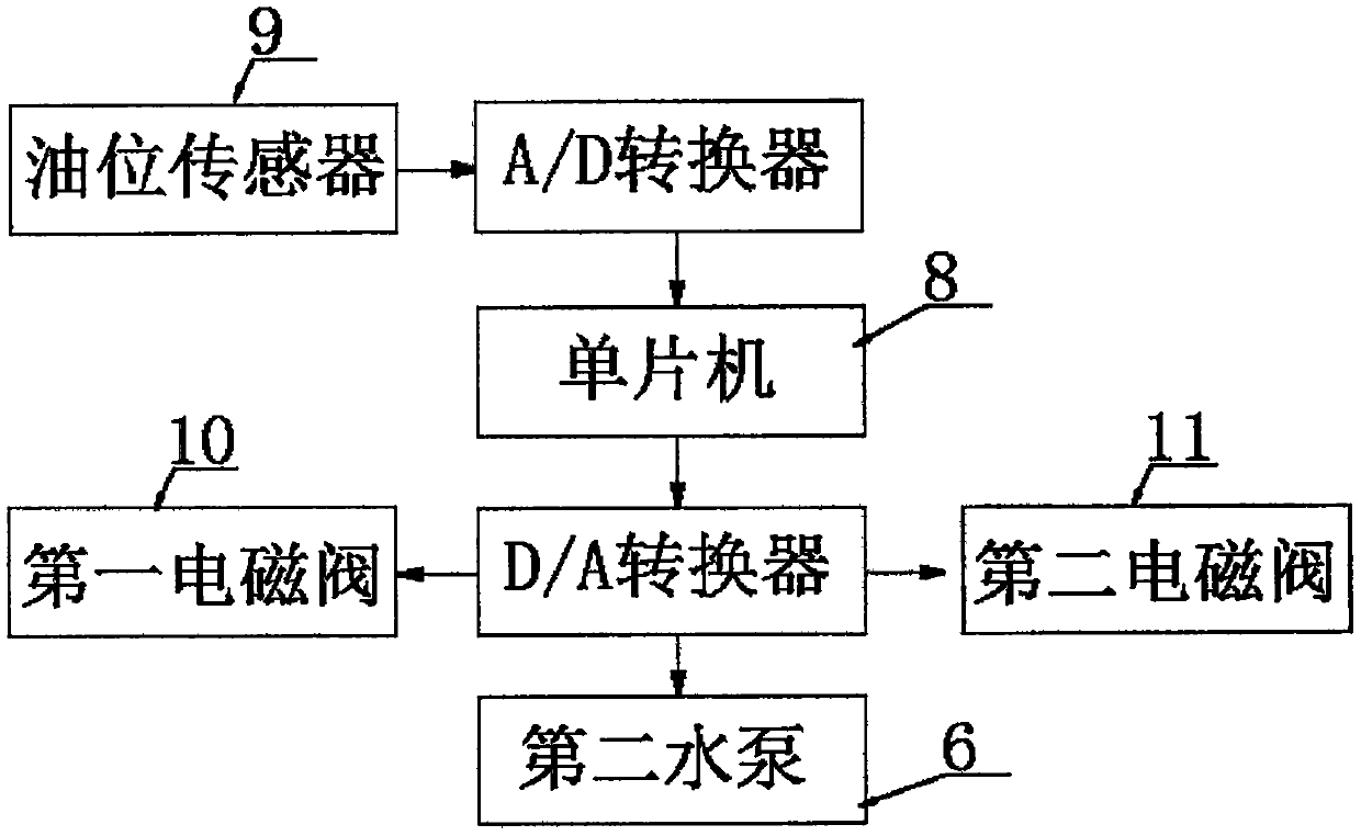 Machine oil cleaning treatment system and technology