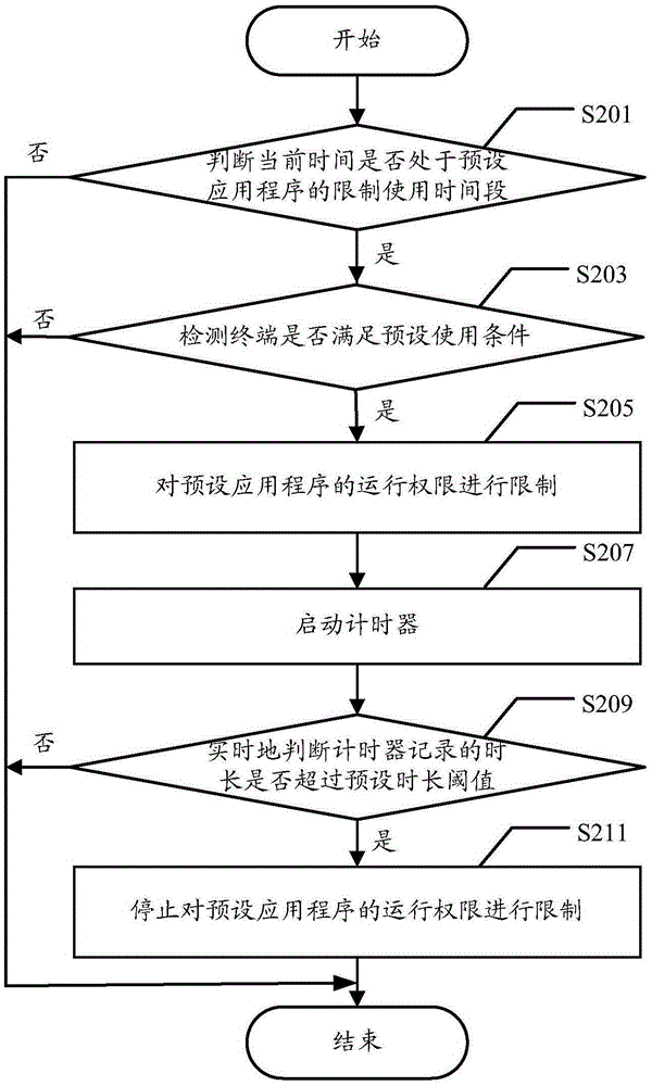 Application program control method and terminal