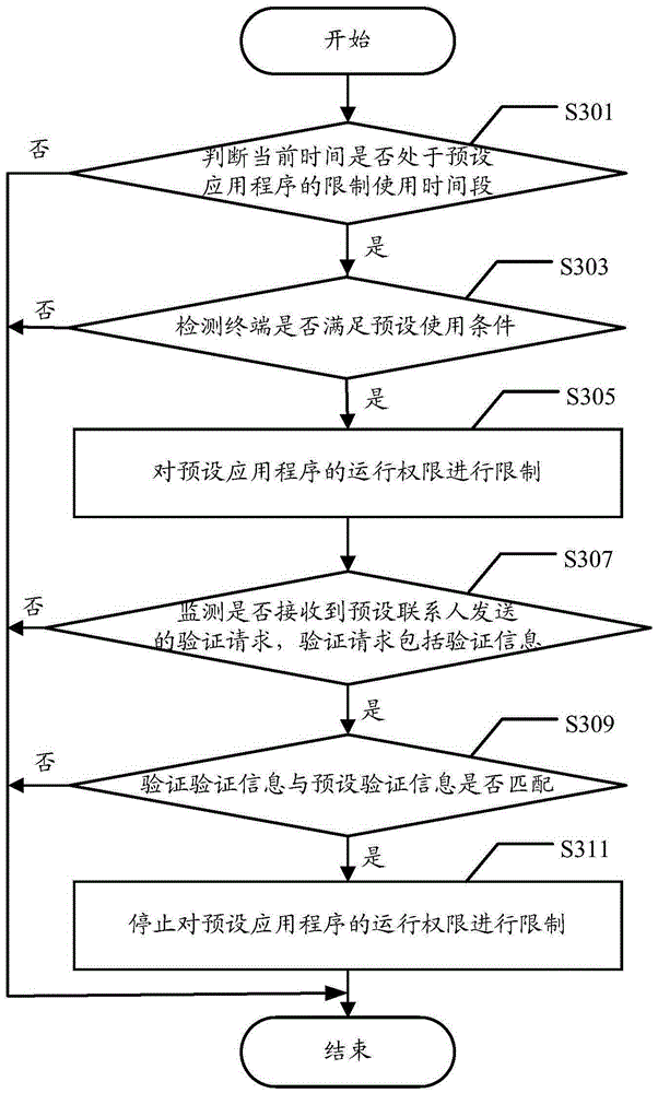 Application program control method and terminal