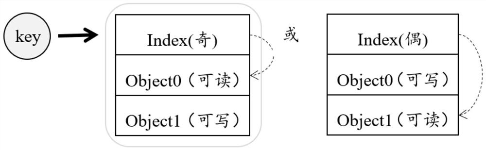 Multi-thread traversal method and device for map mapping table based on memory pool