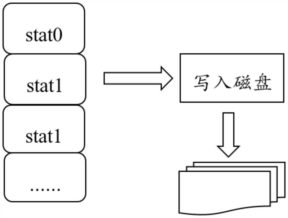 Multi-thread traversal method and device for map mapping table based on memory pool