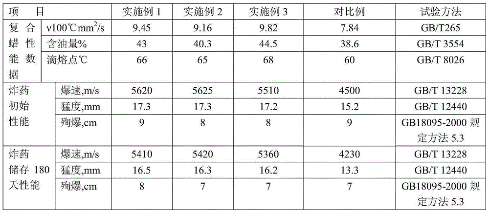 Special compound wax for emulsion explosives based on heavy deasphalting oil