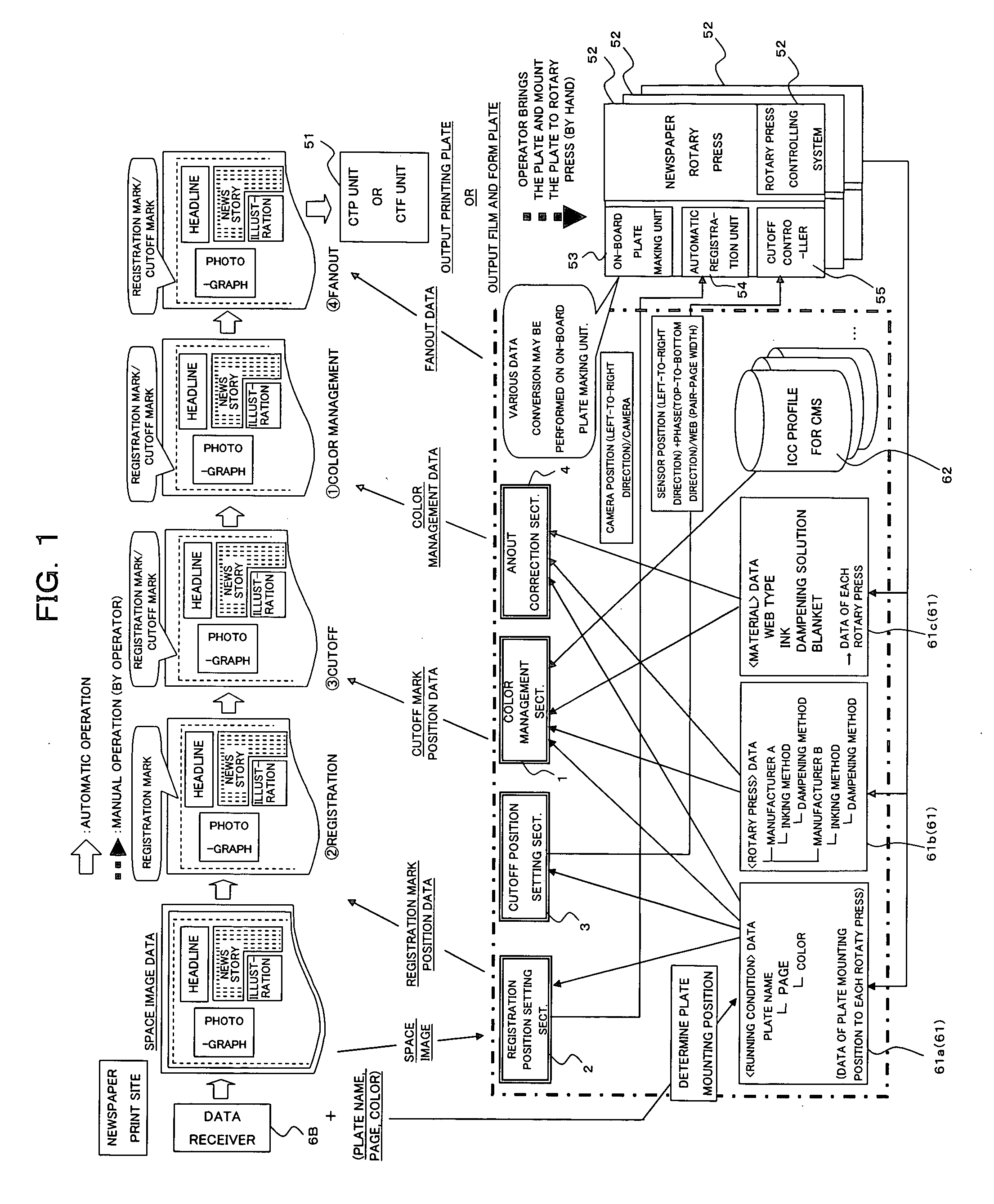 Method and system for printing management