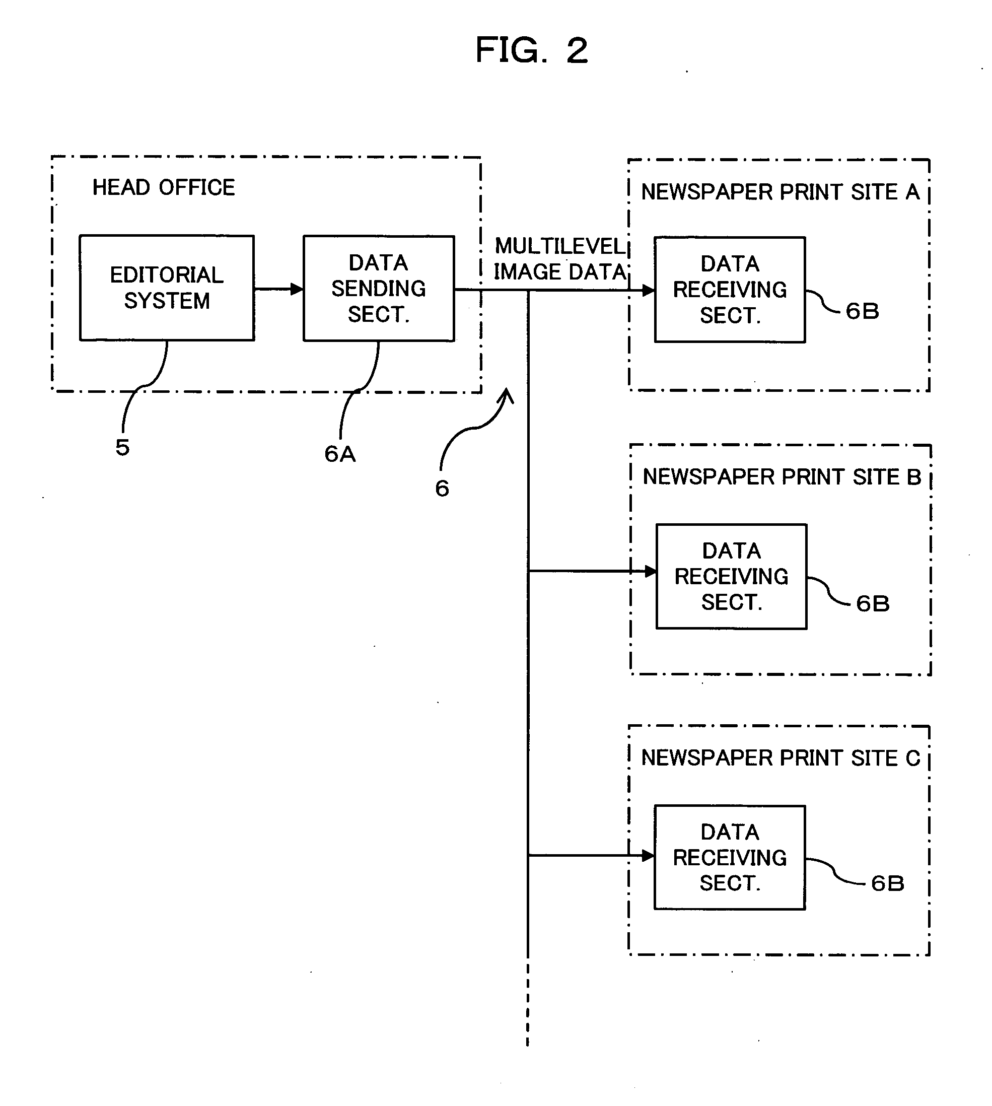 Method and system for printing management