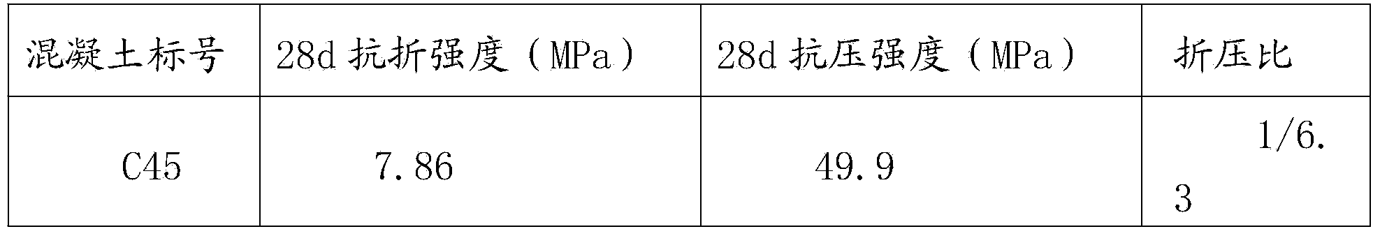 High compressive strength ratio concrete and preparation method thereof