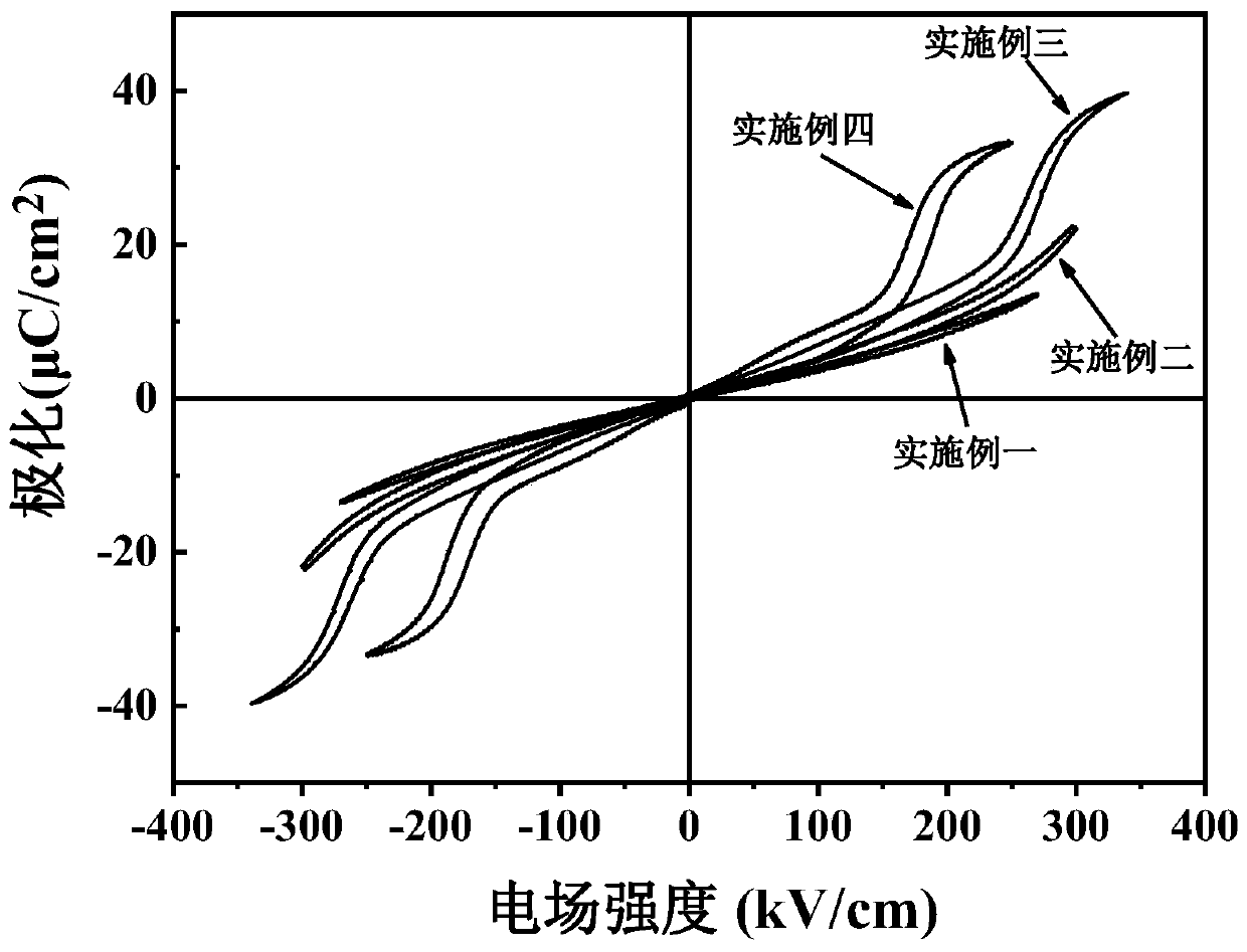 Anti-ferroelectric ceramic material and preparation method thereof