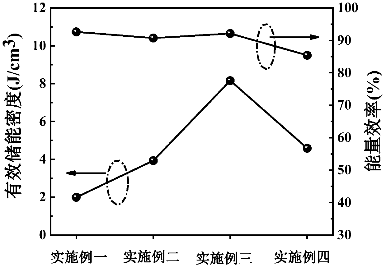 Anti-ferroelectric ceramic material and preparation method thereof