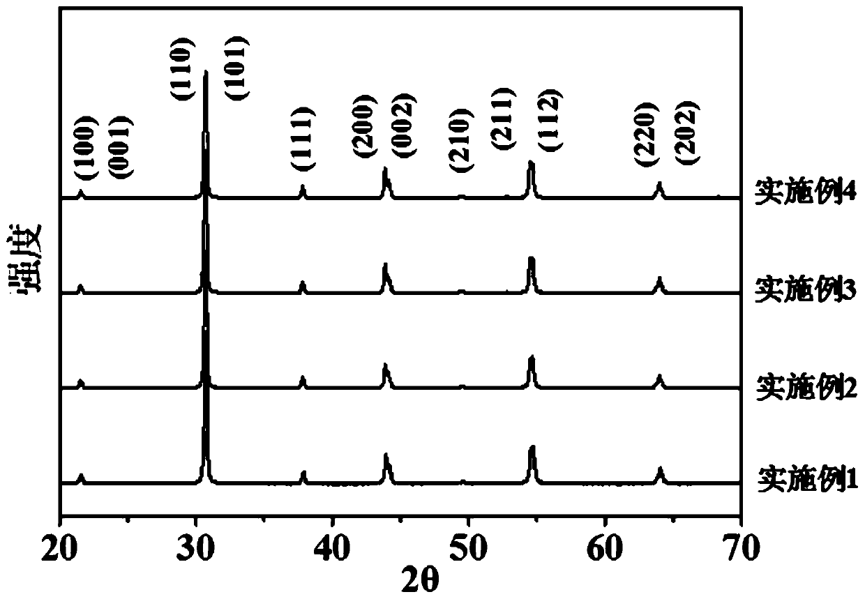 Anti-ferroelectric ceramic material and preparation method thereof