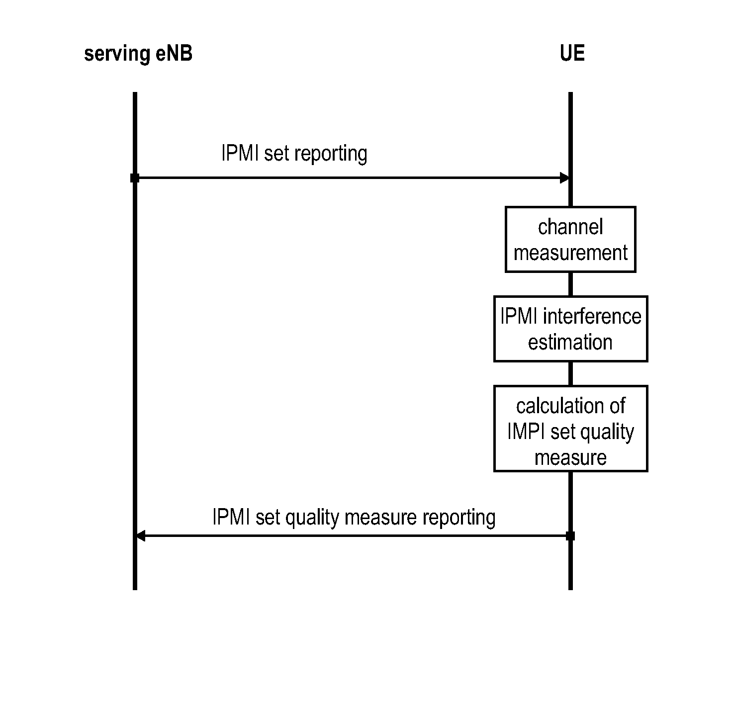 Precoding matrix set quality measurement and reporting