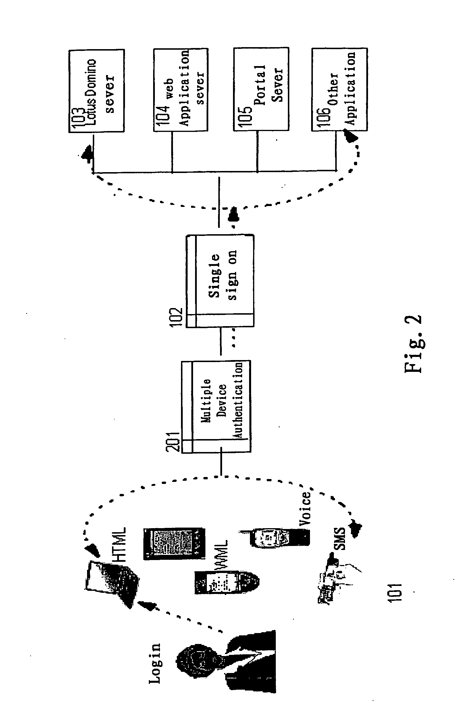 Supporting auto-logon for multiple devices