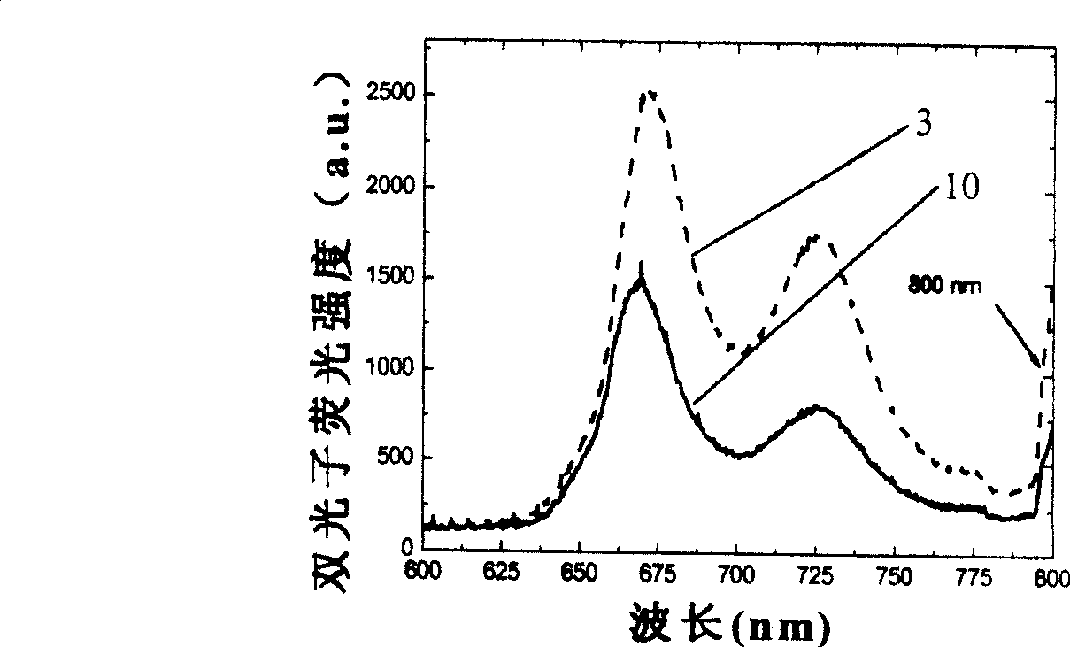 Branchy porphyrin molecule with intramolecular energy transfer and two-photon absorption characteristics