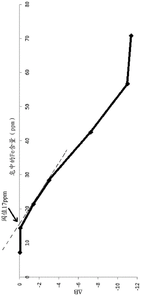 Method for extracting biomarker for diagnosing pancreatic cancer, computing device therefor, biomarker for diagnosing pancreatic cancer and device for diagnosing pancreatic cancer including the same