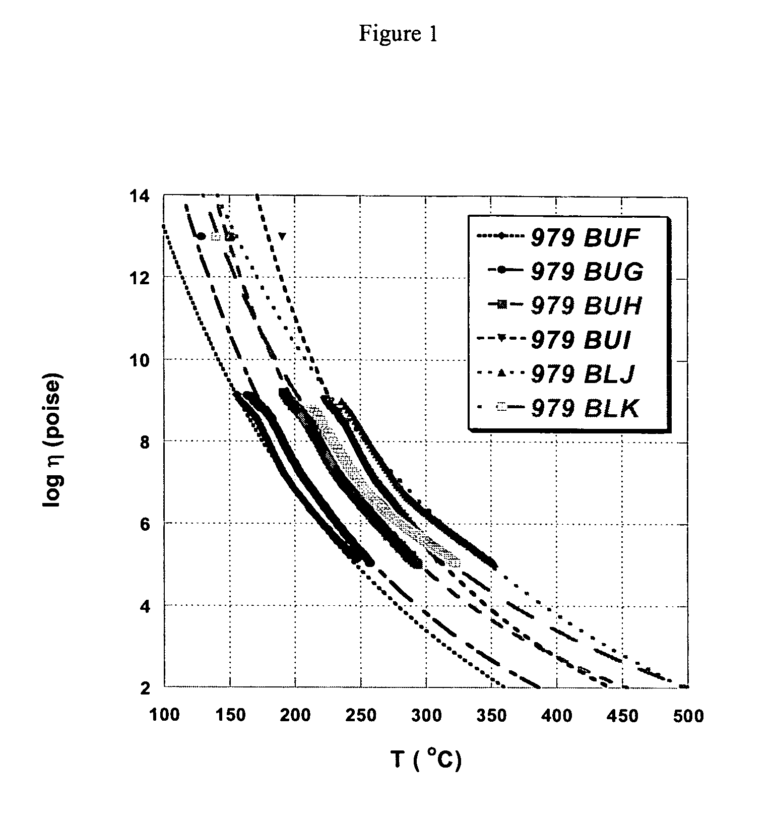 Chalcogenide glass for low viscosity extrusion and injection molding